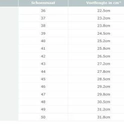 Pearl Izumi Select RD III Dames Wielrenschoenen -Giro Verkoop A11299C7 FF66 4C9A 8A08 E652349B9700 1