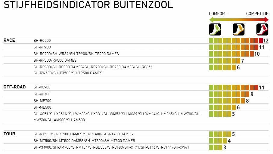 Shimano RP9 Wielrenschoenen 6 Shimano RP9 Wielrenschoenen - Afbeelding 4